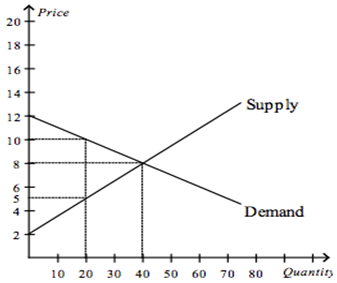 1745_Price Gouging.png